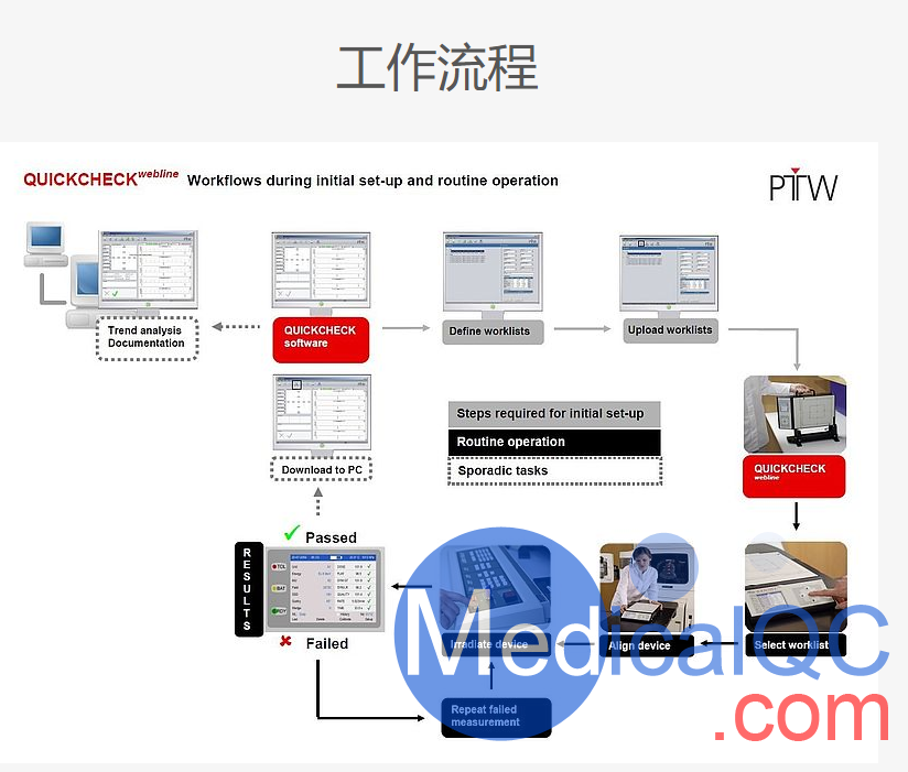 QUICKCHECK webline晨检仪,QUICKCHECK webline直线加速器晨检仪